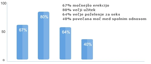 VimaxPills